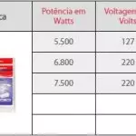 aprenda como instalar, trocar chuveiro lorenzetti Top Jet Eletrônica